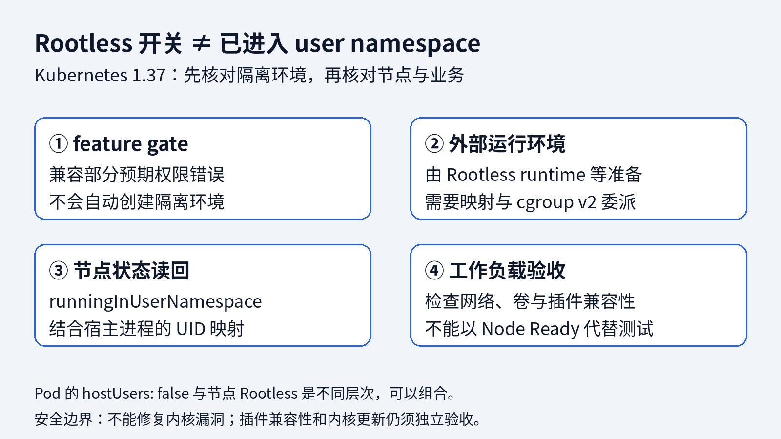 Rootless 开关、外部运行环境、节点状态与工作负载四层检查