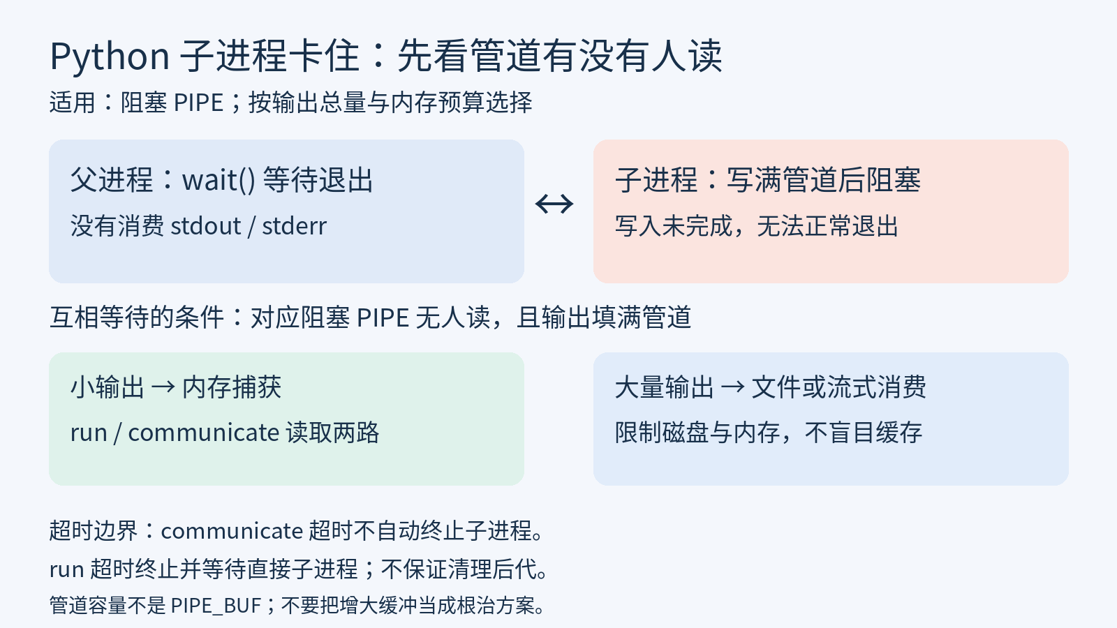 Python子进程管道互相等待与按输出规模选择处理方式
