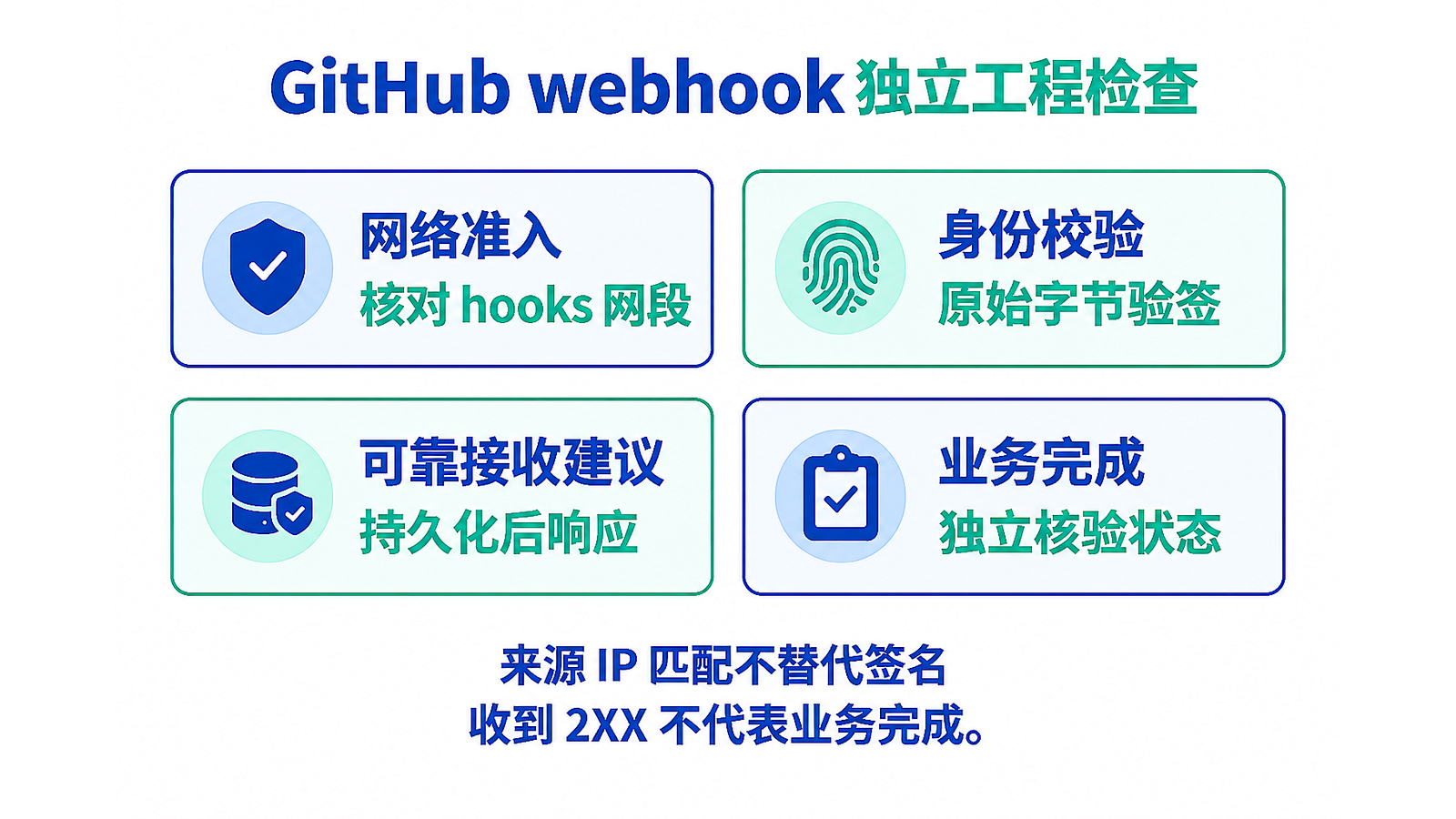 GitHub webhook独立工程检查:网络、签名、接收建议与业务结果