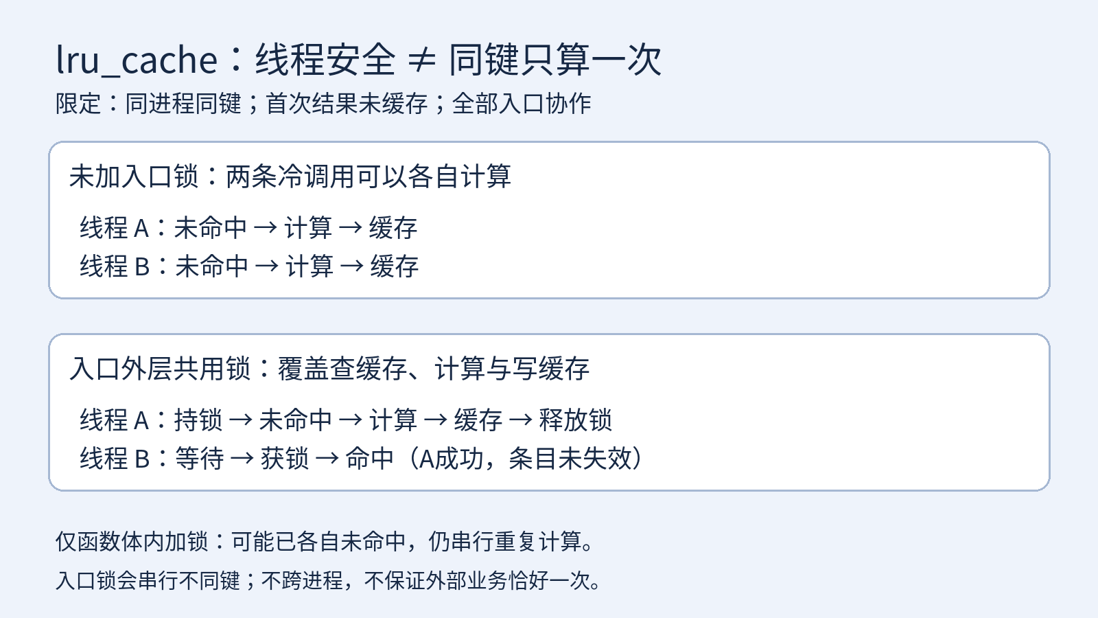 同进程同键冷调用与锁外层串行入口对比