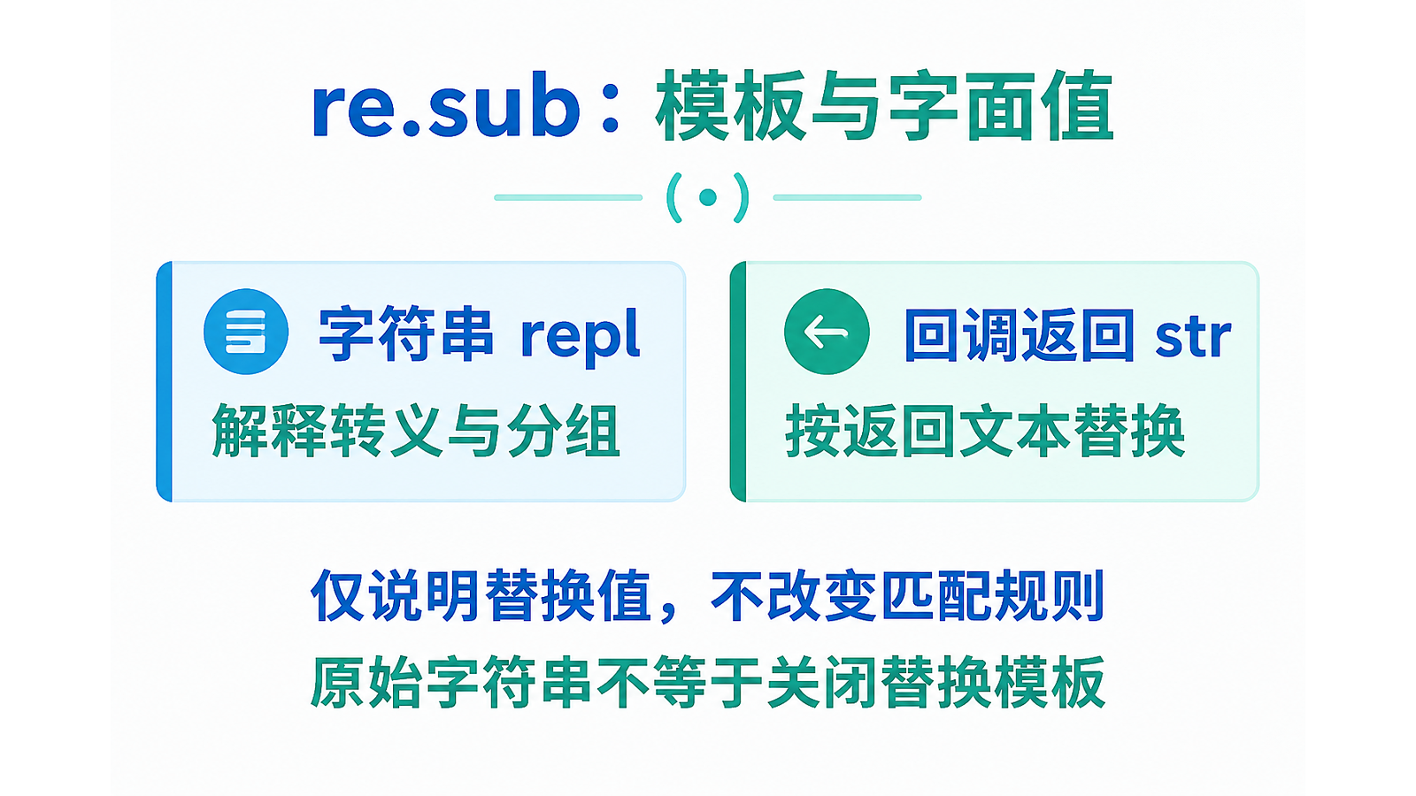 re.sub字符串模板与回调字面值两种替换方式